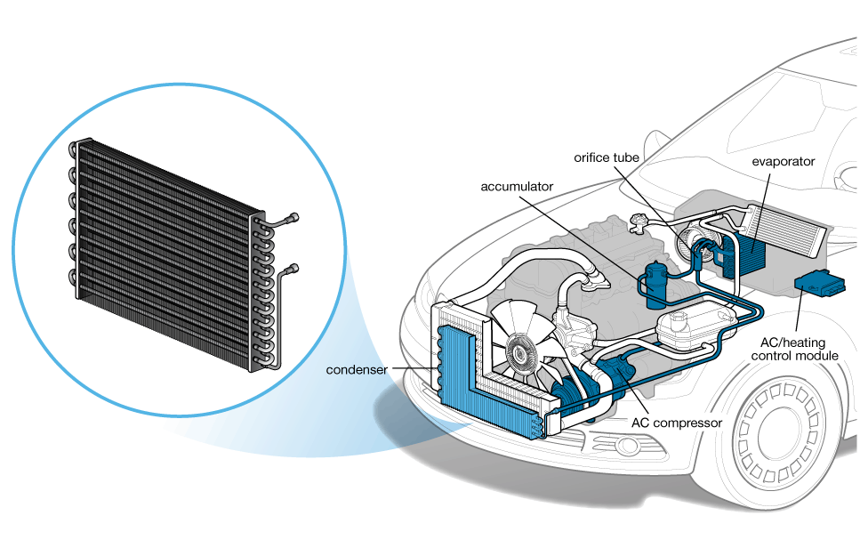 a/c condenser and other parts