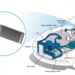 Heater core in car radiator