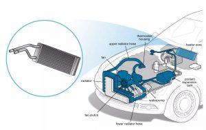 Heater core in car radiator